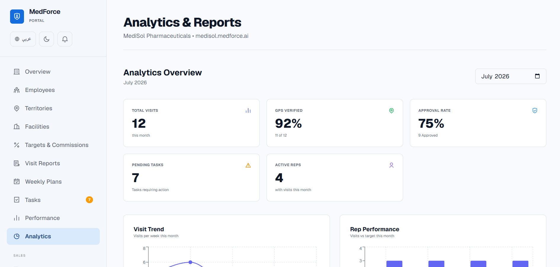 Analytics Dashboard