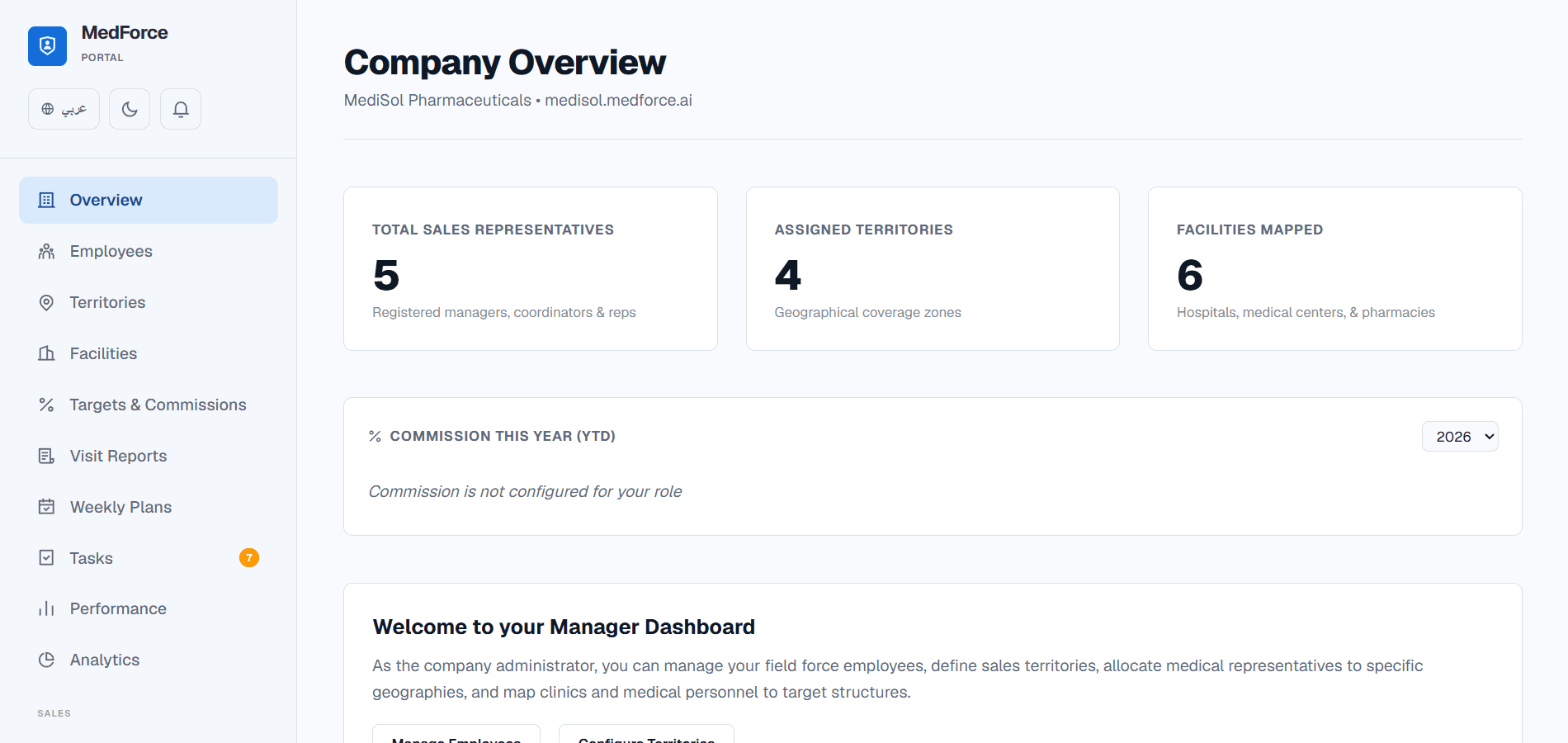 MedForce dashboard